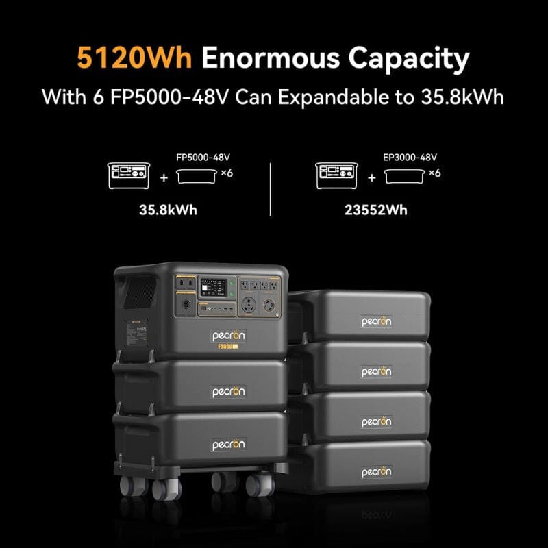 PECRON F5000 LFP Portable Power Station | 5,120Wh | 7,200W | Dual MPPT | 120V/240V Output | 5-Year Warranty