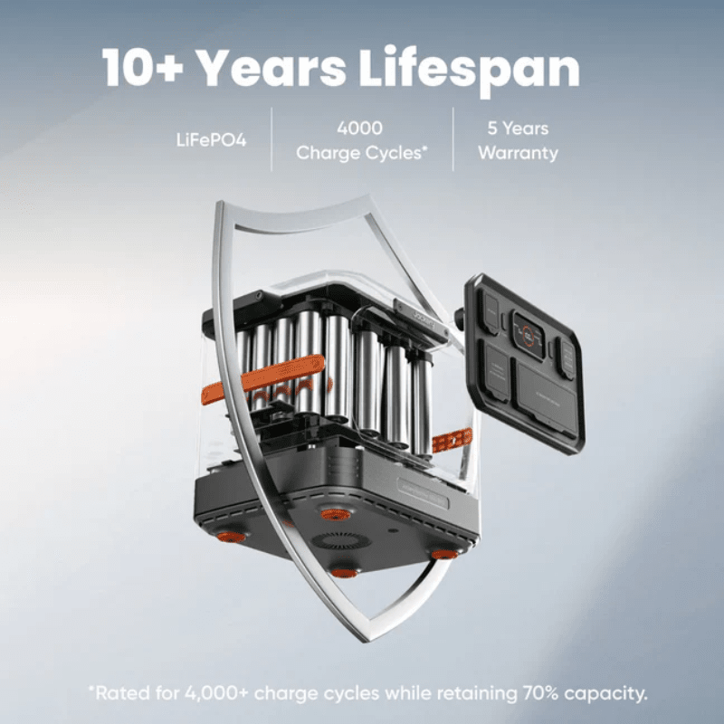Jackery Explorer 1500 Ultra Solar Generator Custom Kits | 1,536Wh | 1,800W Output | 3,600W Peak | IP65 Rugged | 5-Year Warranty - ShopSolar: Complete Solar Kits + Lifetime Customer Support