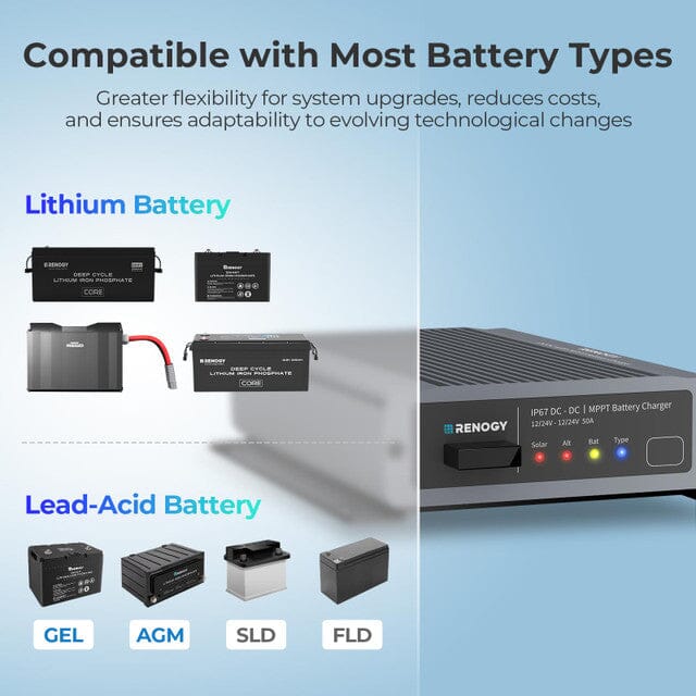 Renogy 12V/24V IP67 50A DC-DC Battery Charger with MPPT - ShopSolar.com