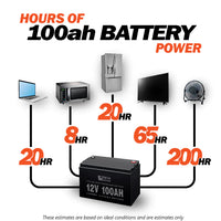 Complete RV Solar Panel Kit - 30A/50A DC-DC Charger + [12V Battery Bank] + 200W 12V Mono Solar Panels | Off-Grid, Mobile, RV - ShopSolar.com