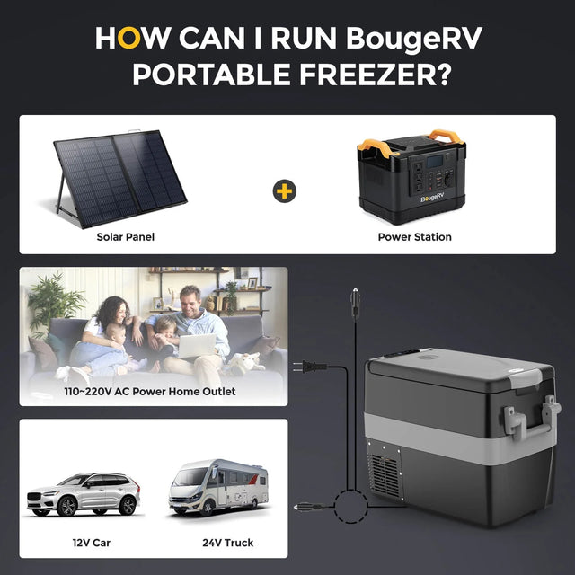 Bouge RV 42 Quart (40L) Portable Fridge/Freezer - ShopSolar.com