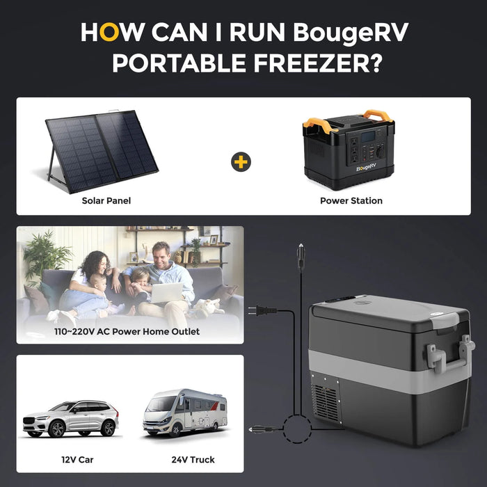 BougeRV Portable Car Refrigerator Cover - ShopSolar.com