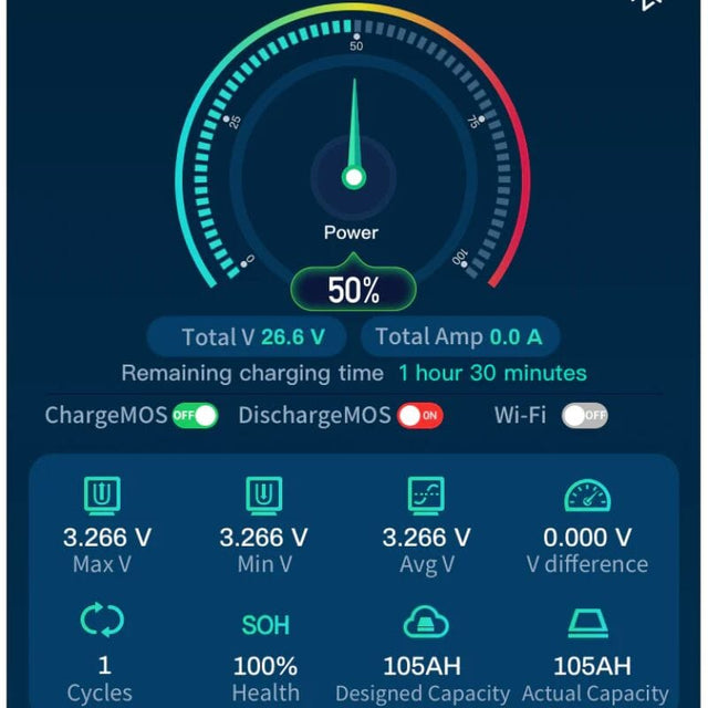 12V 50Ah Marine Battery - Lithium Trolling Motor Battery monitoring