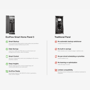 EcoFlow Smart Home Panel 3 | 32 Smart Circuits | 200A | Auto Backup <20ms | Solar, Generator & EV Compatible | 10-Year Warranty - ShopSolar: Complete Solar Kits + Lifetime Customer Support