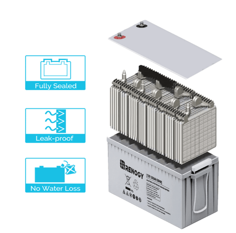 12 v battery voltage chart