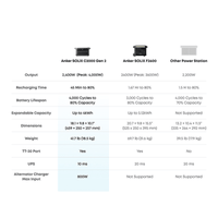 Anker SOLIX C2000 Gen2 Portable Power Station | 2,048Wh / 2,400W (4,000W Peak) | 58-Min UltraFast Recharge | Expandable to 4kWh | Choose Your Bundle | 5-Year Warranty - ShopSolar: Complete Solar Kits + Lifetime Customer Support