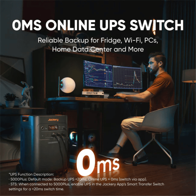 Jackery Explorer 5000 PLUS Dual Solar Generator Kits | 10kWh–60kWh | 7,200W–14,400W Output | 120V/240V Dual Voltage | 0ms UPS | 5-Year Warranty - ShopSolar: Complete Solar Kits + Lifetime Customer Support