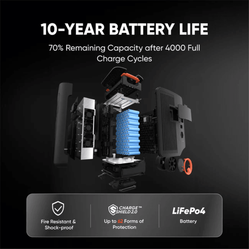 Jackery Explorer 5000 PLUS Dual Solar Generator Kits | 10kWh–60kWh | 7,200W–14,400W Output | 120V/240V Dual Voltage | 0ms UPS | 5-Year Warranty - ShopSolar: Complete Solar Kits + Lifetime Customer Support
