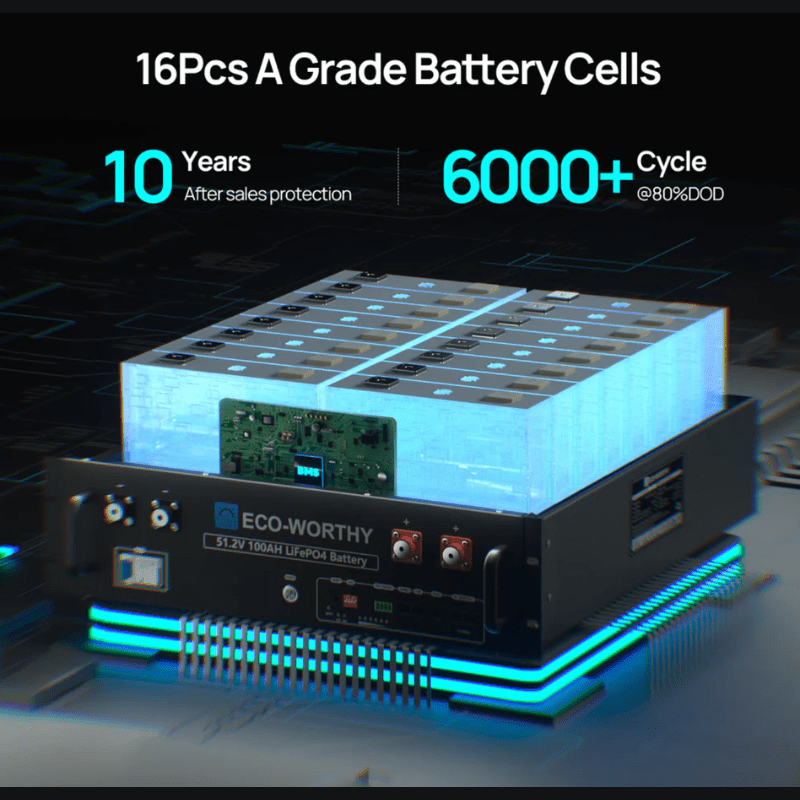 EcoWorthy 5.12kWh 51.2V Server Rack Battery | 3U | w/ Bluetooth & WiFi | 10-Year Warranty - ShopSolar: Complete Solar Kits + Lifetime Customer Support