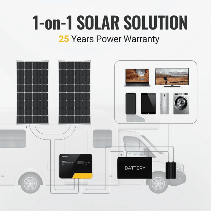 Bouge RV 200W 12V Mono Solar Panel - ShopSolar.com