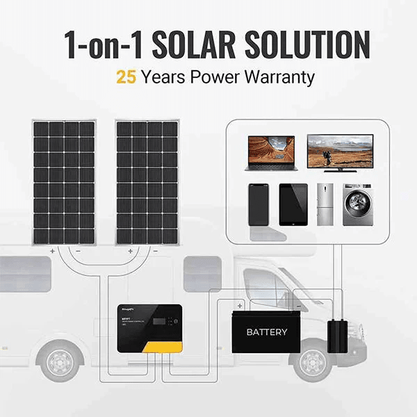 Bouge RV 100W 12V 9BB Mono Solar Panel - ShopSolar.com