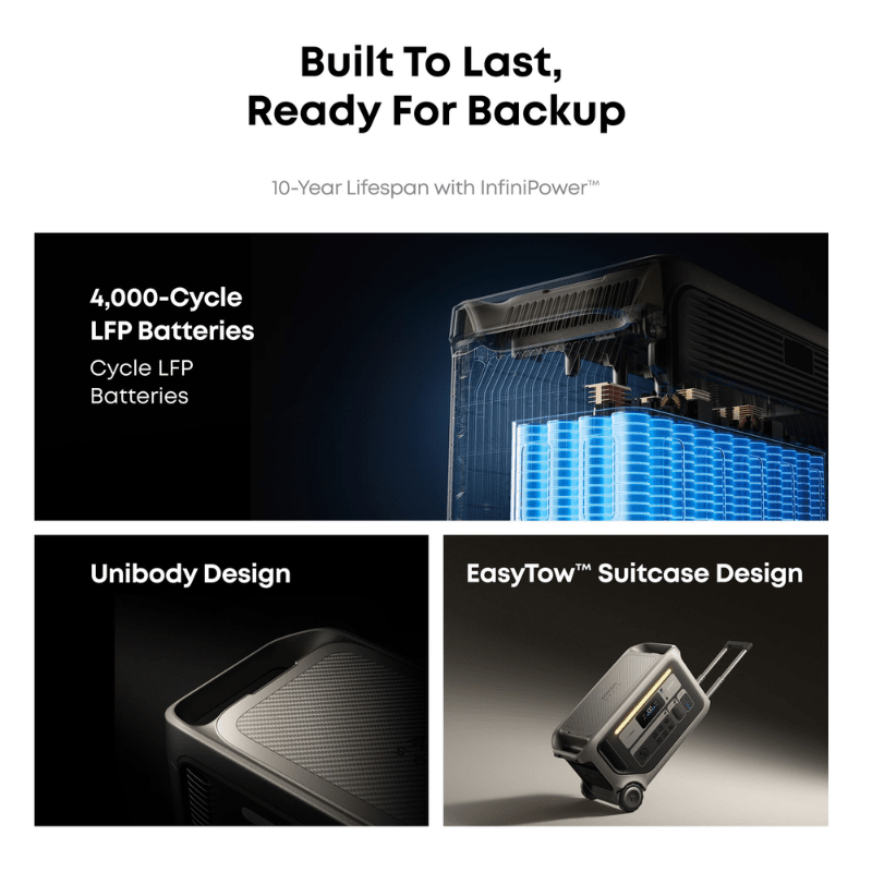 Anker SOLIX F3000 Portable Power Station | 3,072Wh / 3,600W | 2,400W Solar Input | Expandable to 12,288Wh | 5-Year Warranty - ShopSolar: Complete Solar Kits + Lifetime Customer Support