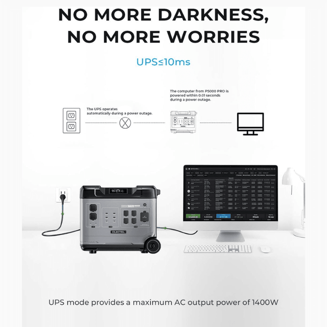 Oukitel P5000 Pro Portable Power Station | 5,120Wh LiFePO4 | 3,600W Inverter | UPS + Fast Charging | 3-Year Warranty - ShopSolar.com