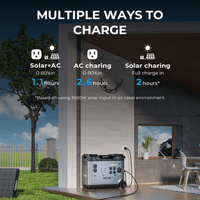 Oukitel P5000 Pro Portable Power Station | 5,120Wh LiFePO4 | 3,600W Inverter | UPS + Fast Charging | 3-Year Warranty - ShopSolar.com