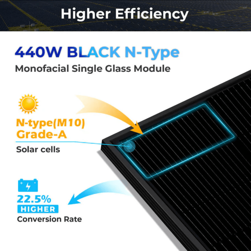 Sungold Power 440W All-Black Solar Panel | UL 61730, CEC Listed | Mono N-Type | IP68 Rated | 30-Year Power Guarantee - ShopSolar: Complete Solar Kits + Lifetime Customer Support