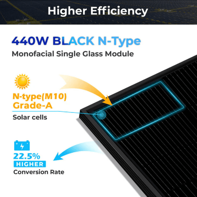Sungold Power 440W Mono Black N-Type Solar Panel | UL 61730, CEC Listed | IP68 Rated | 30-Year Power Guarantee - ShopSolar: Complete Solar Kits + Lifetime Customer Support