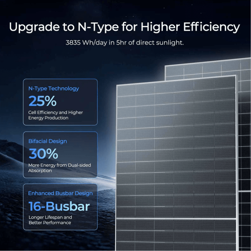 Renogy 590W Bifacial N-Type Solar Panel | Monocrystalline | Up to 130% Yield | 2-Pack | 25-Year Warranty - ShopSolar: Complete Solar Kits + Lifetime Customer Support