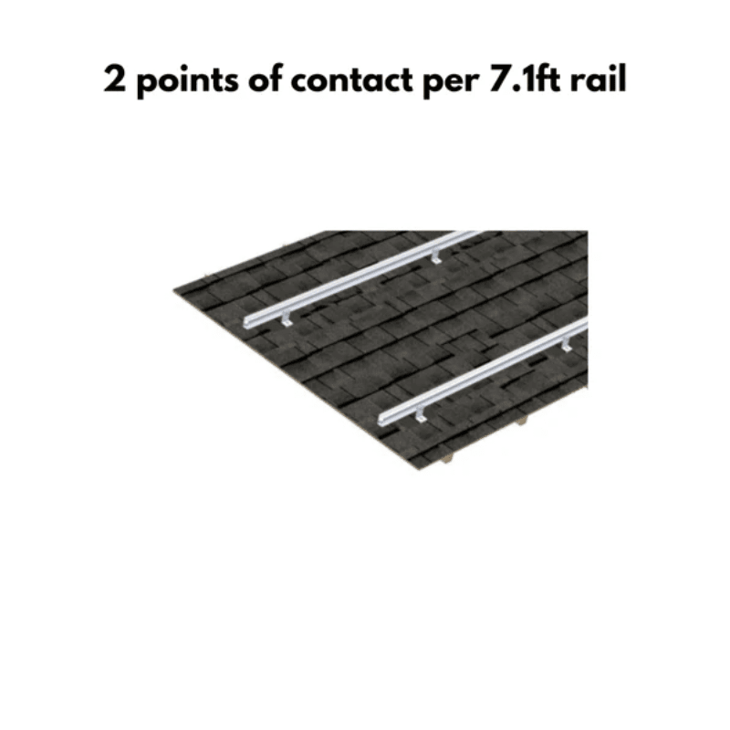 Roof Tech L-Foot Attachment Kit for RT MINI II | Complete Roof Mount Hardware | Rail-Free System Add-On | CSA Approved | Waterproof Seal - ShopSolar.com