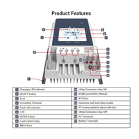 ACOPOWER 50A MPPT Solar Charge Controller - ShopSolar.com