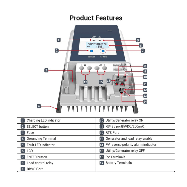 ACOPOWER 50A MPPT Solar Charge Controller - ShopSolar.com