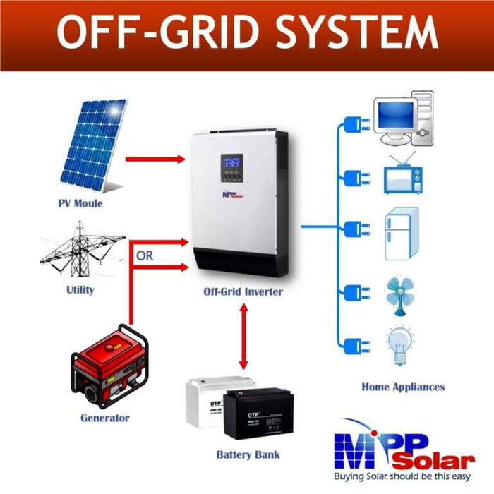 MPP Solar 3048LV-MK 120VAC 3000W 48V Off-Grid Solar Inverter + MPPT Solar Charger 80A, (PV input 145Vdc) + Battery Charger 60A 3048LV-MK (3KW 48V) - ShopSolar.com