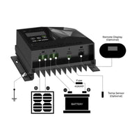 Zamp Solar 30 Amp MPPT Charge Controller - ShopSolar.com