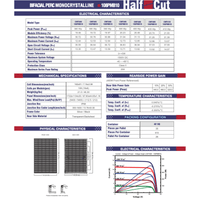 CW Energy 410W Bifacial Monocrystalline Solar Panels [Pallet of 35] | 25-Year Product & 30-Year Performance Warranty | High Efficiency | 14,350W Total - ShopSolar: Complete Solar Kits + Lifetime Customer Support