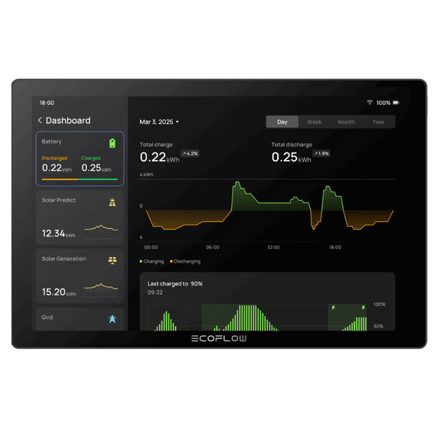 EcoFlow PowerInsight 2 Smart Home Energy Monitor | 11” Touchscreen | Real-Time Insights | Voice Control | 9,300mAh Battery | All-in-One Smart Hub - ShopSolar: Complete Solar Kits + Lifetime Customer Support