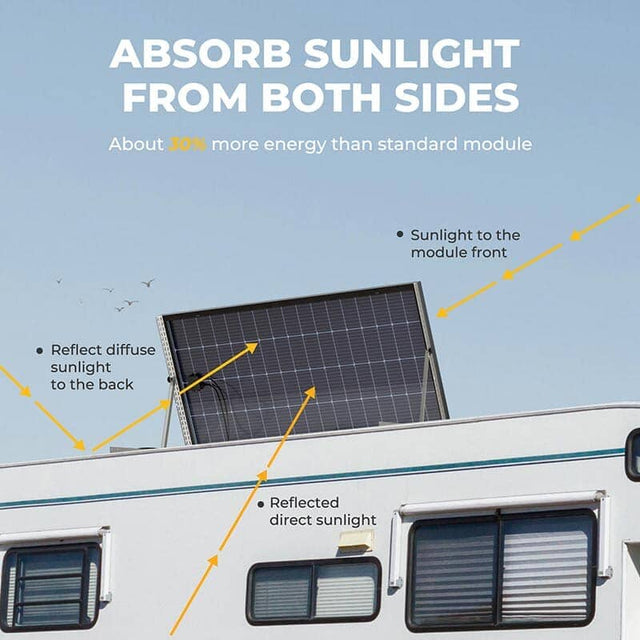 BougeRV Rigid Bifacial Mono Solar Panel - ShopSolar.com