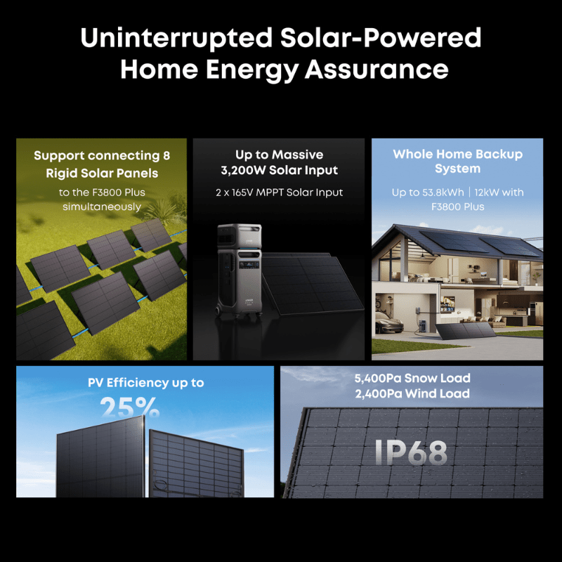 Anker SOLIX 2 × 440W Rigid Solar Panels | 880W Total | Bifacial + 25% Efficiency | IP68 Rated | 30-Year Guarantee - ShopSolar: Complete Solar Kits + Lifetime Customer Support