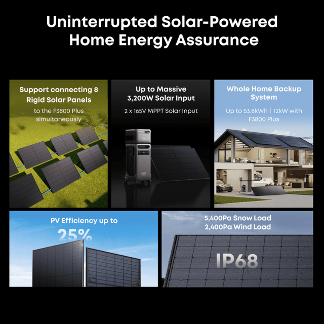 Anker SOLIX 2 × 440W Rigid Solar Panels | 880W Total | Bifacial + 25% Efficiency | IP68 Rated | 30-Year Guarantee - ShopSolar: Complete Solar Kits + Lifetime Customer Support
