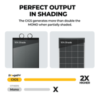 BougeRV Yuma 400W CIGS Flexible Solar Panel Kit | 4 x 100W Long Panels | Thin-Film with Adhesive Tape | Shade-Optimized | 10-Year Warranty - ShopSolar.com
