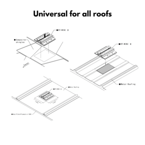 Roof Tech L-Foot Attachment Kit for RT MINI II | Complete Roof Mount Hardware | Rail-Free System Add-On | CSA Approved | Waterproof Seal - ShopSolar.com