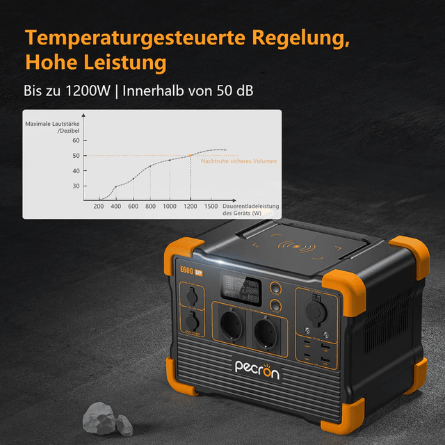 Pecron E600LFP 1200W / 614Wh Portable Power Station + Choose Your Custom Bundle | Complete Solar Generator Kit - ShopSolar.com