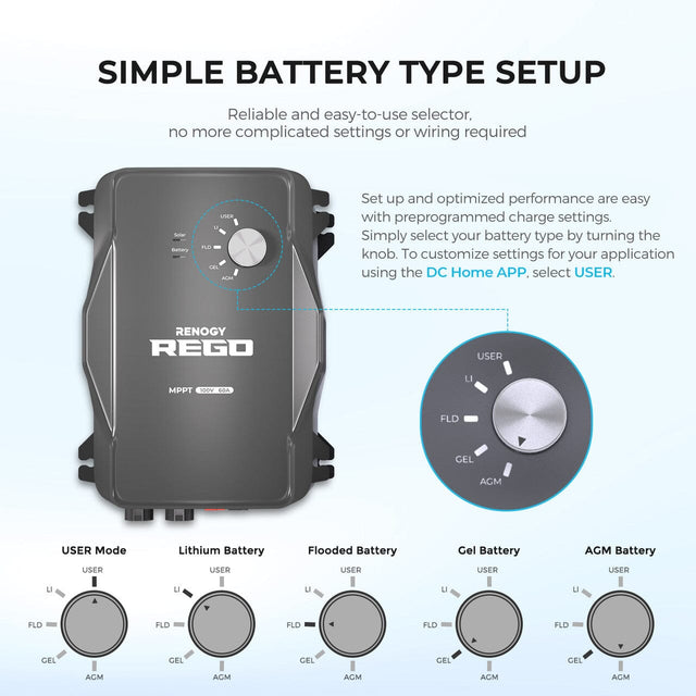 REGO 12V 60A MPPT Solar Charge Controller - ShopSolar.com