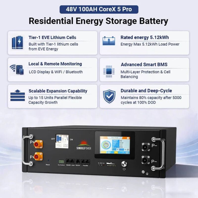 Sungold Power CoreX 5 Pro 48V 100Ah Server Rack Battery | 5.12kWh
