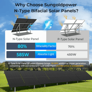 Sungold Power 450W Bifacial Solar Panel | SGN-450-BDG5 | N-Type Mono | UL61730 + CEC Listed | 30-Year Warranty - ShopSolar: Complete Solar Kits + Lifetime Customer Support