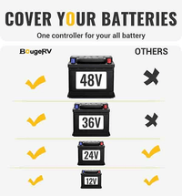 BougeRV 40A MPPT Solar Charge Controller 12V/24V/36V/48V - ShopSolar.com