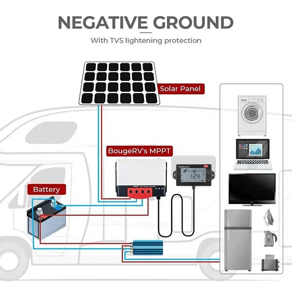 BougeRV MPPT Solar Charge Controller 40 Amp 12V/24V - ShopSolar.com