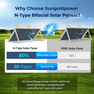Sungold Power 590W Bifacial Solar Panels | Full Pallet (32 Panels) | SGN-590-BDG1 | N-Type | UL61730 & CEC Listed - ShopSolar: Complete Solar Kits + Lifetime Customer Support