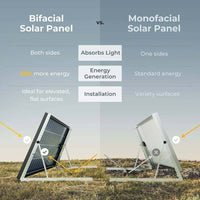 BougeRV Rigid Bifacial Mono Solar Panel - ShopSolar.com