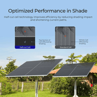 Renogy 590W Bifacial N-Type Solar Panel | Monocrystalline | Up to 130% Yield | 2-Pack | 25-Year Warranty - ShopSolar.com