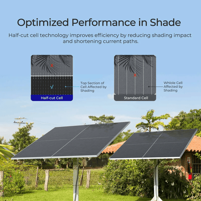 Renogy 590W Bifacial N-Type Solar Panel | Monocrystalline | Up to 130% Yield | 2-Pack | 25-Year Warranty - ShopSolar.com