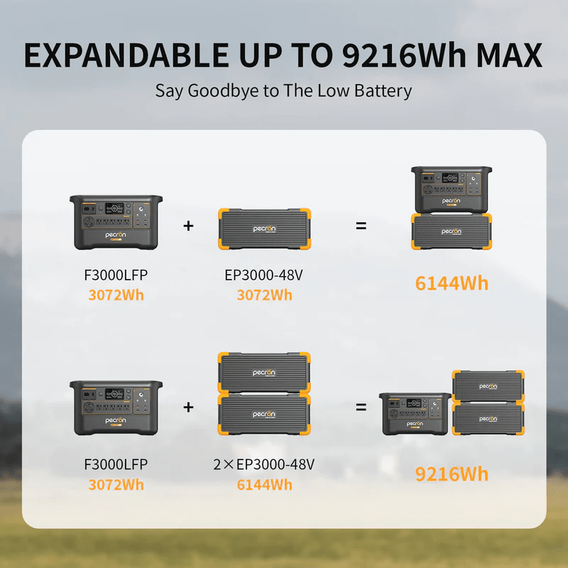 Pecron F3000 LFP Portable Power Station | 3,600W Inverter & 3,072Wh LiFePO4 | Fast Charging + Expandable | Solar & AC Recharge | 5-Year Warranty - ShopSolar: Complete Solar Kits + Lifetime Customer Support