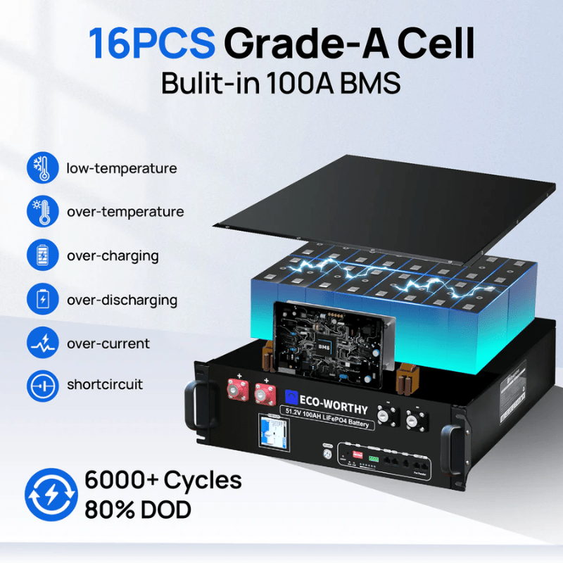 Eco-Worthy [V3] 48V 51.2V 100Ah Server Rack Lithium Battery | 5.12kWh | 3U | Bluetooth & WiFi | 6,000 Cycles | 10-Year Warranty - ShopSolar: Complete Solar Kits + Lifetime Customer Support