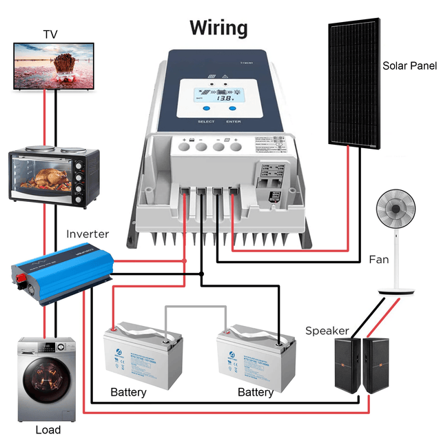 ACOPOWER 50A MPPT Solar Charge Controller - ShopSolar.com