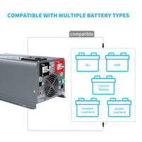 1000W Pure Sine Wave Inverter Charger | RNG-INVT-1000-12V-C-US - ShopSolarKits.com