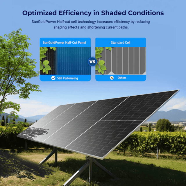 SunGold Power 590W Bifacial N-Type Monocrystalline Solar Panel | Up to 796W Output | Dual-Glass | UL61730 + CEC Listed | 30-Year Warranty - ShopSolar: Complete Solar Kits + Lifetime Customer Support