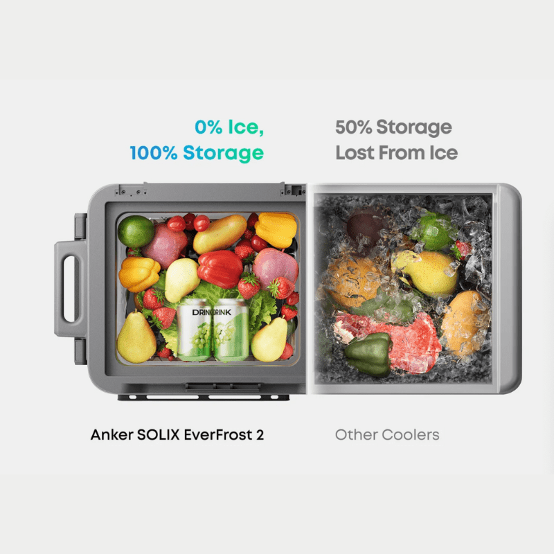 Anker SOLIX EverFrost 2 Portable Electric Cooler | 40L & 58L | Up to 4.3 Days Cooling | -4°F to 68°F | Solar & USB-C Rechargeable - ShopSolar: Complete Solar Kits + Lifetime Customer Support