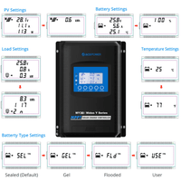 ACOPOWER Midas 30A MPPT Solar Charge Controller - ShopSolar.com